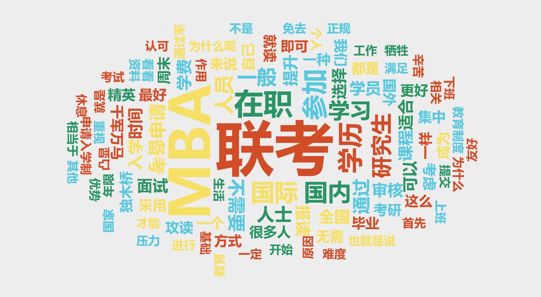 国内MBA
